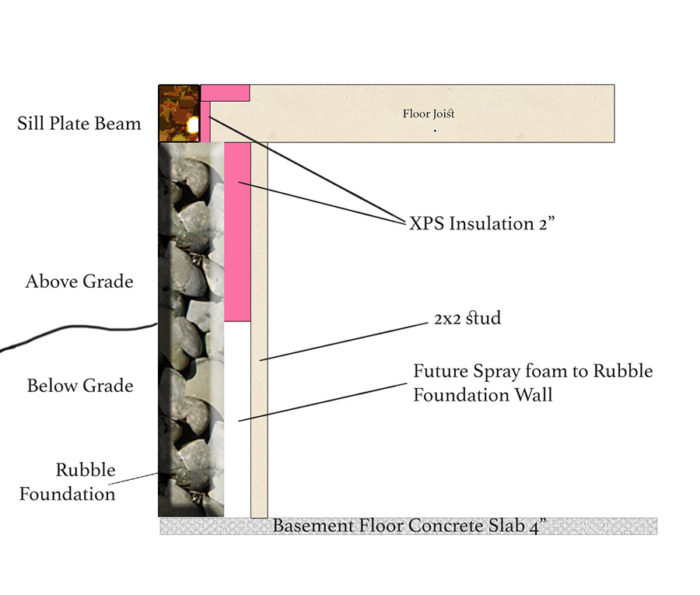 Basement Sill Plate Insulation American Basement Solutions Do Not